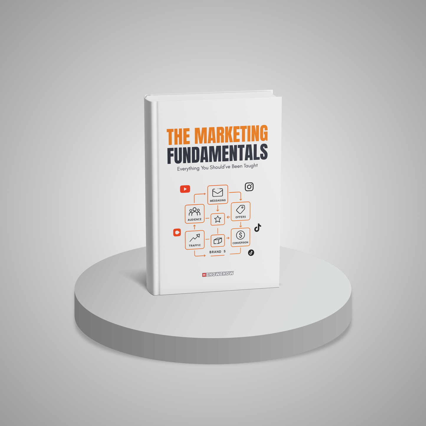The Marketing Fundamentals: Everything You Should’ve Been Taught
